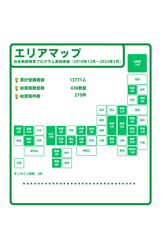 【22年度実績まとめ】JFRAによる社会貢献教育プログラム