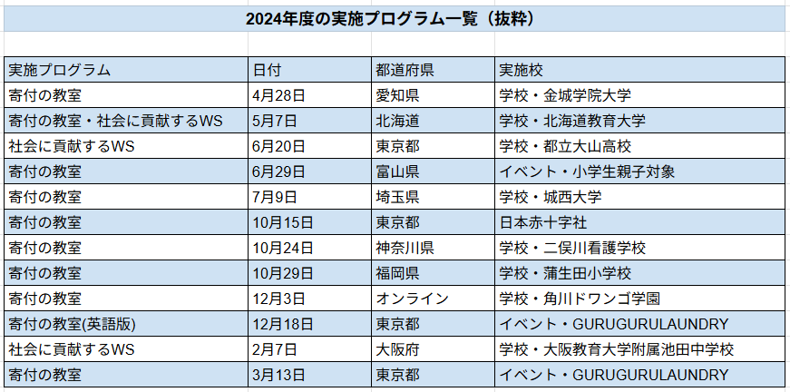 【24年度実績まとめ】JFRAによる社会貢献教育プログラム