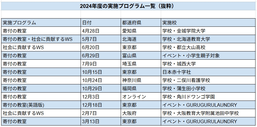 24年度実績まとめ