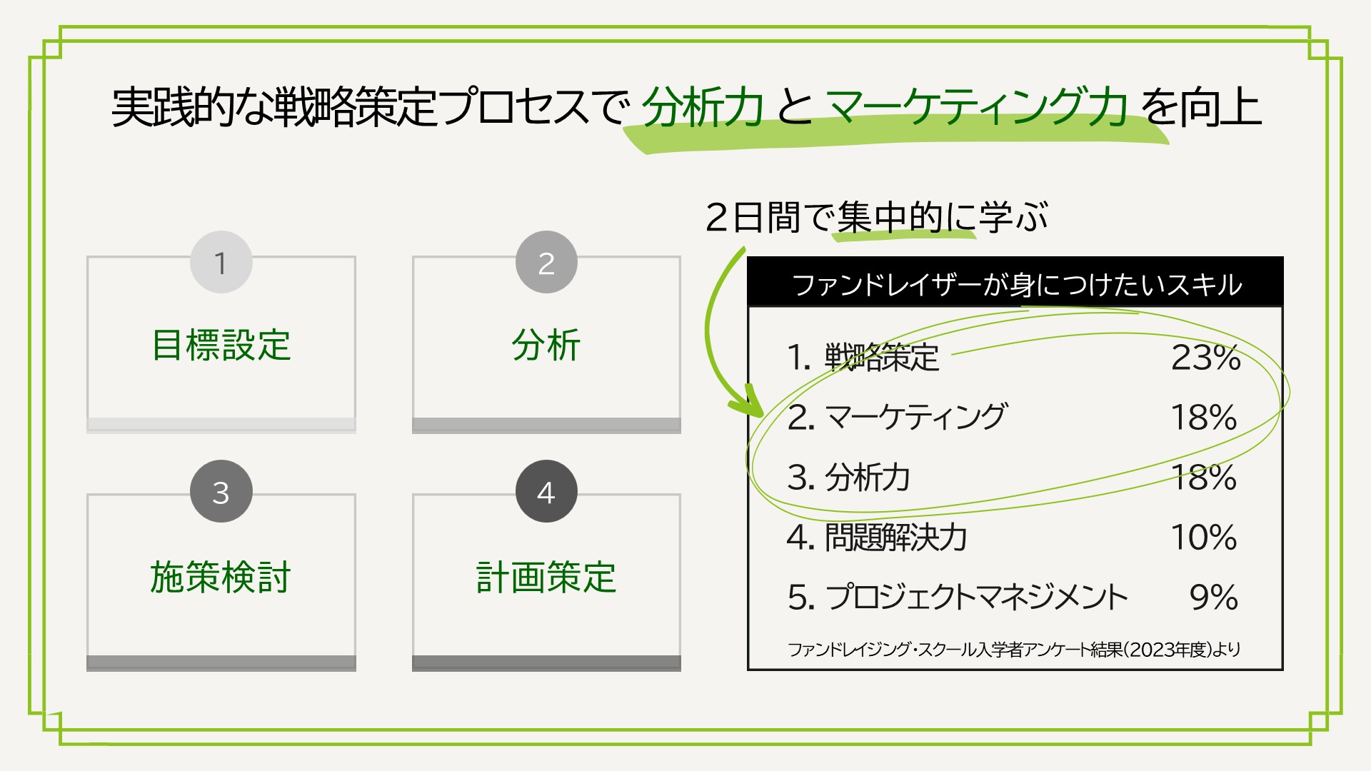 分析力とマーケティング力